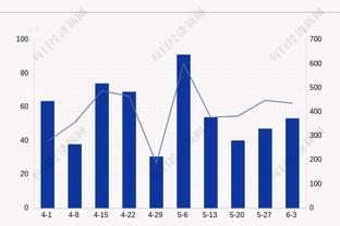 生涯第40次三双！小萨博尼斯16中11贡献24分15板11助 末节犯满