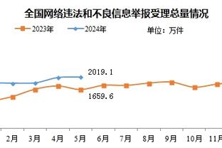 ?克莱本场三分11中8已砍30分 本赛季首次得分30+